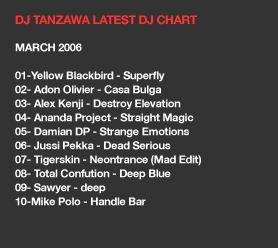DJ Tanzawa Chart